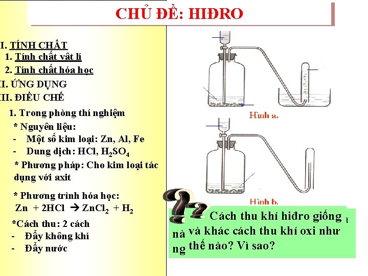 CHỦ ĐỀ: HIĐRO I. TÍNH CHẤT 1. Tính chất vật lí 2. Tính chất