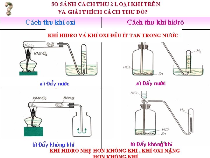 KHI HIDRO VA KHI OXI ĐÊ U I T TAN TRONG NƯƠ C KHI