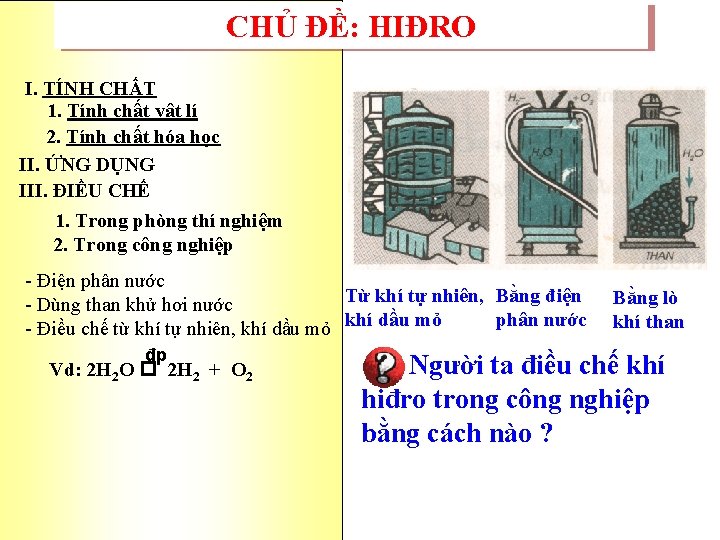 CHỦ ĐỀ: HIĐRO I. TÍNH CHẤT 1. Tính chất vật lí 2. Tính chất