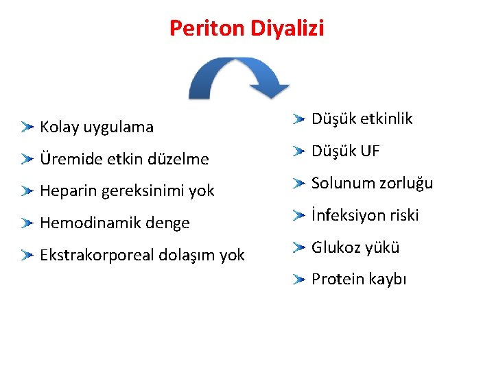 Periton Diyalizi Kolay uygulama Düşük etkinlik Üremide etkin düzelme Düşük UF Heparin gereksinimi yok