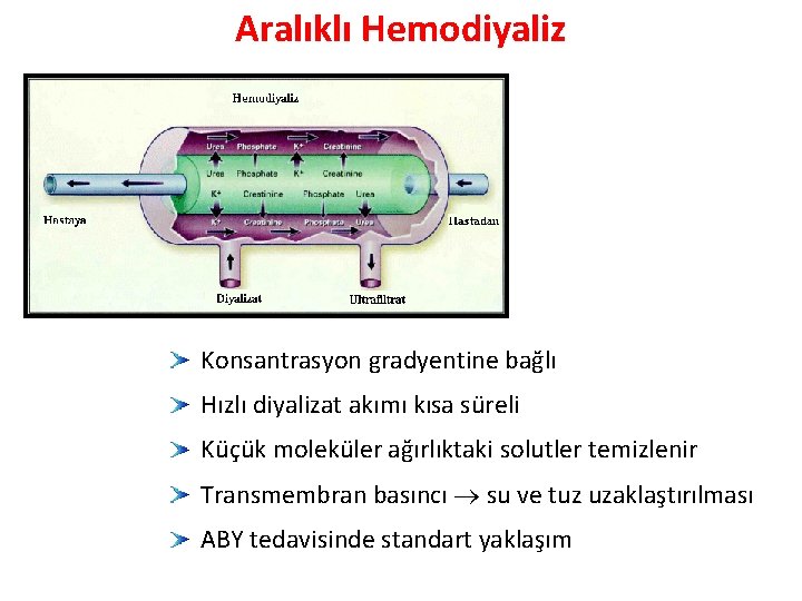 Aralıklı Hemodiyaliz Konsantrasyon gradyentine bağlı Hızlı diyalizat akımı kısa süreli Küçük moleküler ağırlıktaki solutler