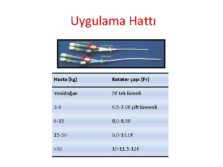 Uygulama Hattı Hasta (kg) Katater çapı (Fr) Yenidoğan 5 F tek lümeli 3 -6