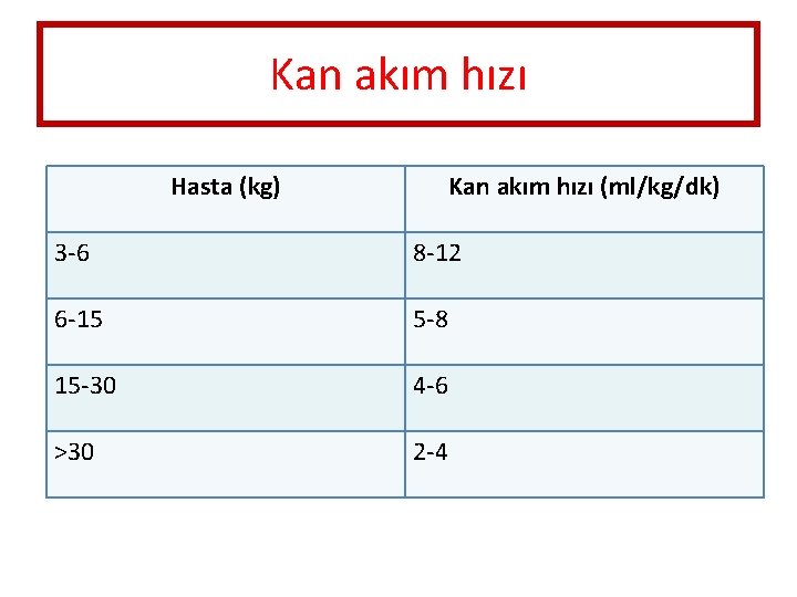 Kan akım hızı Hasta (kg) Kan akım hızı (ml/kg/dk) 3 -6 8 -12 6