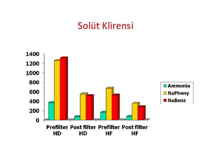 Solüt Klirensi 