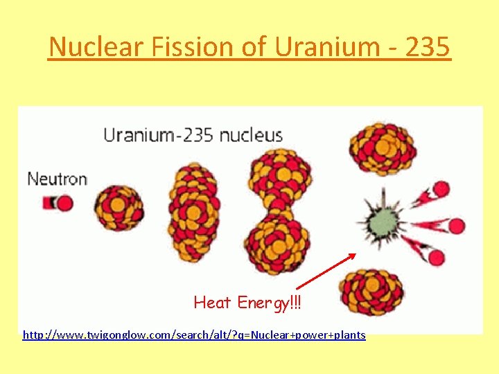 Nuclear Fission of Uranium - 235 Heat Energy!!! http: //www. twigonglow. com/search/alt/? q=Nuclear+power+plants 