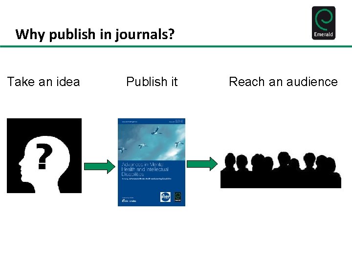Why publish in journals? Take an idea Publish it Reach an audience 