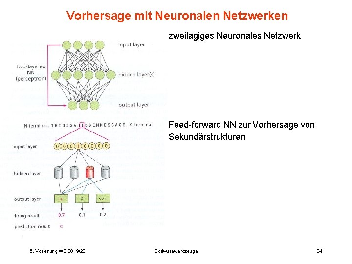 Vorhersage mit Neuronalen Netzwerken zweilagiges Neuronales Netzwerk Feed-forward NN zur Vorhersage von Sekundärstrukturen 5.