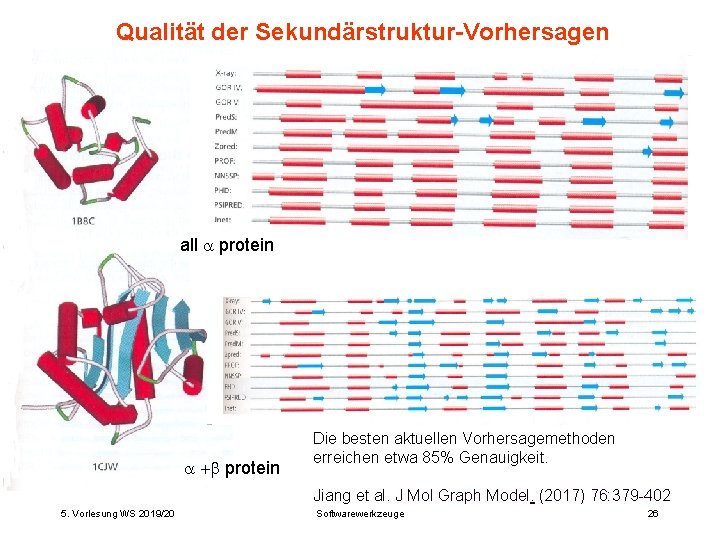Qualität der Sekundärstruktur-Vorhersagen all protein Die besten aktuellen Vorhersagemethoden erreichen etwa 85% Genauigkeit. Jiang