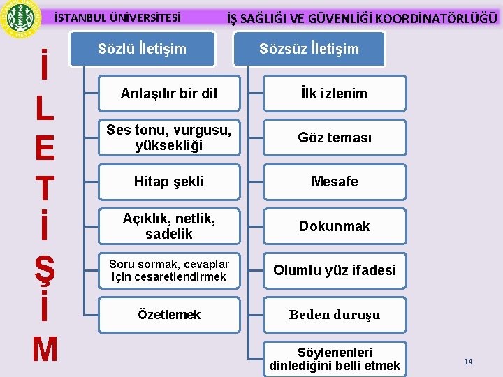 İSTANBUL ÜNİVERSİTESİ İ L E T İ Ş İ M İŞ SAĞLIĞI VE GÜVENLİĞİ