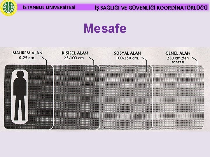 İSTANBUL ÜNİVERSİTESİ İŞ SAĞLIĞI VE GÜVENLİĞİ KOORDİNATÖRLÜĞÜ Mesafe 