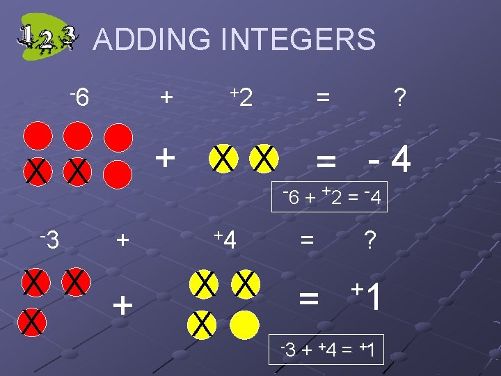 ADDING INTEGERS -6 + = + X X -3 +2 ? = -4 -6