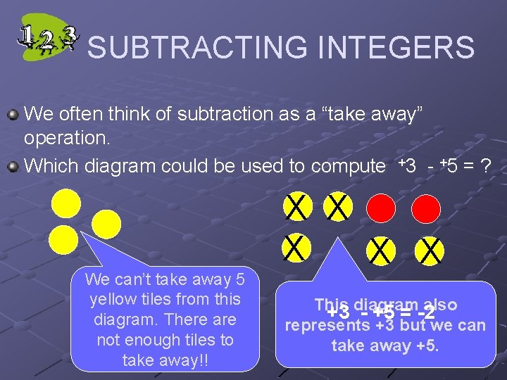 SUBTRACTING INTEGERS We often think of subtraction as a “take away” operation. Which diagram