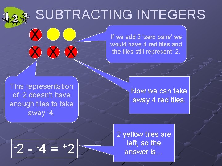 SUBTRACTING INTEGERS X X This representation of -2 doesn’t have enough tiles to take