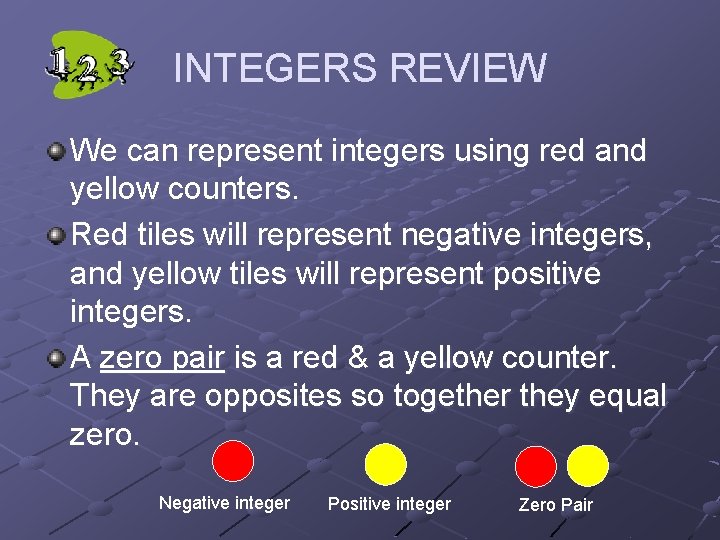 INTEGERS REVIEW We can represent integers using red and yellow counters. Red tiles will