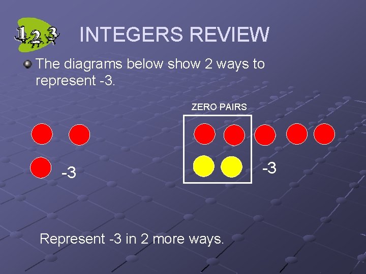 INTEGERS REVIEW The diagrams below show 2 ways to represent -3. ZERO PAIRS -3