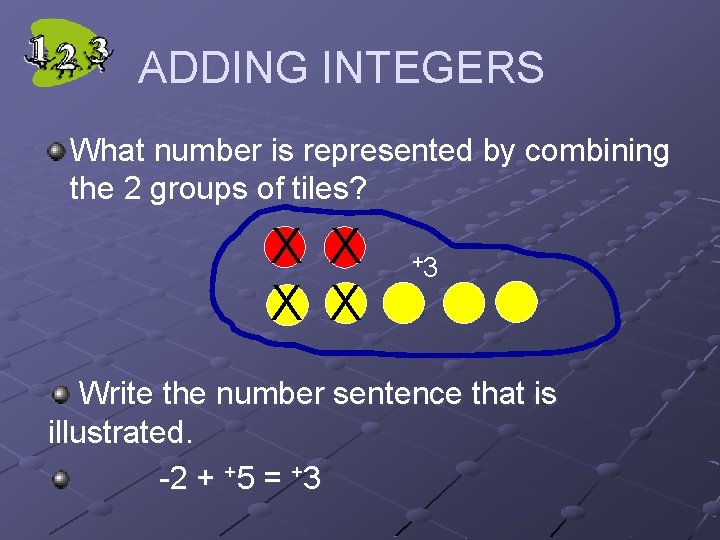 ADDING INTEGERS What number is represented by combining the 2 groups of tiles? X