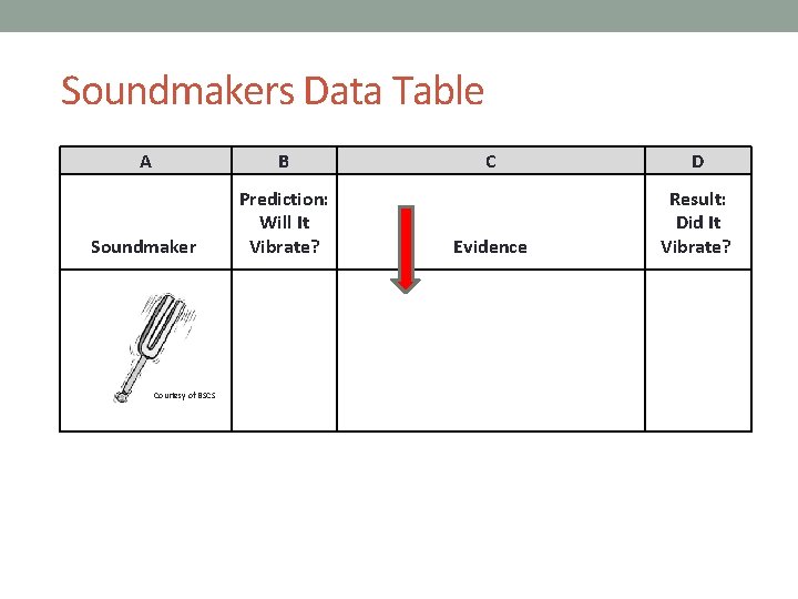 Soundmakers Data Table A B Soundmaker Prediction: Will It Vibrate? Courtesy of BSCS C