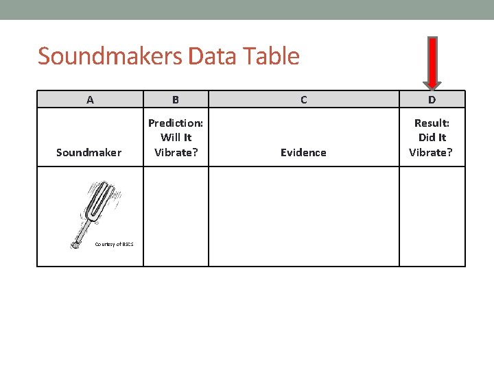 Soundmakers Data Table A B Soundmaker Prediction: Will It Vibrate? Courtesy of BSCS C