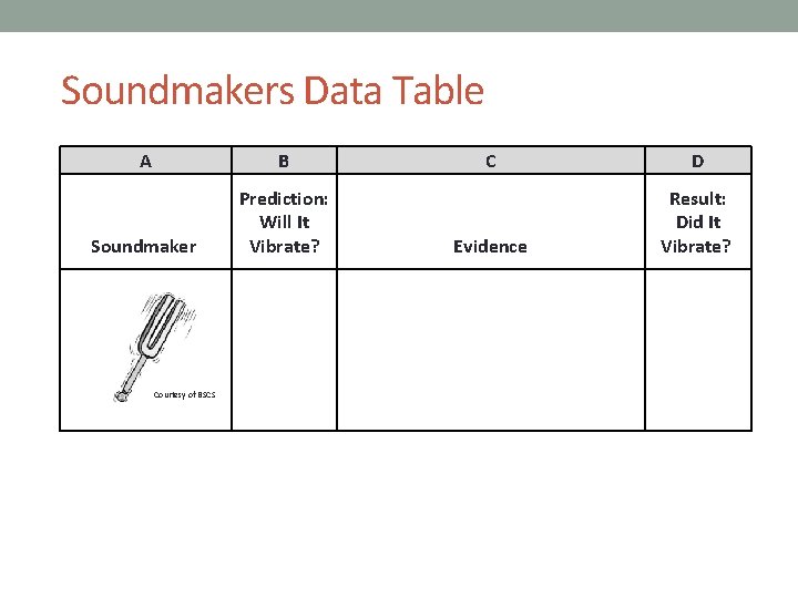 Soundmakers Data Table A B Soundmaker Prediction: Will It Vibrate? Courtesy of BSCS C