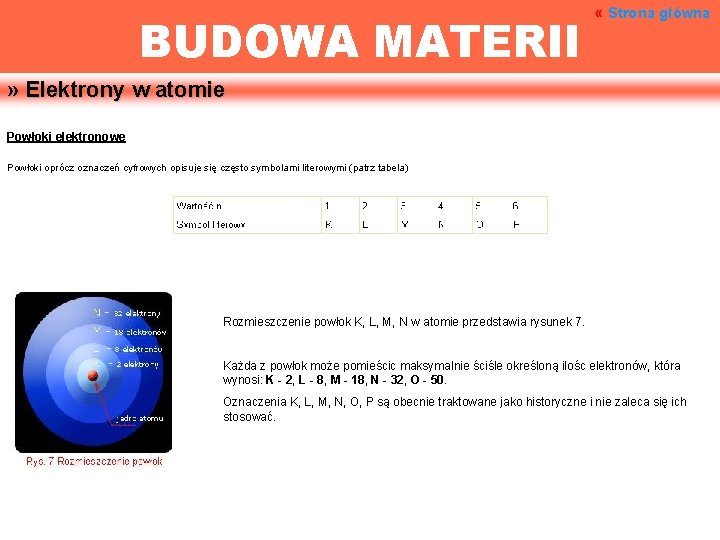 BUDOWA MATERII « Strona główna » Elektrony w atomie Powłoki elektronowe Powłoki oprócz oznaczeń