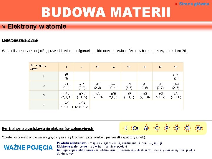 BUDOWA MATERII « Strona główna » Elektrony w atomie Elektrony walencyjne W tabeli zamieszczonej