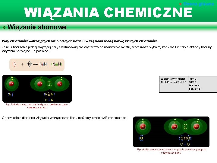  « Strona główna WIĄZANIA CHEMICZNE » Wiązanie atomowe Pary elektronów walencyjnych nie biorących