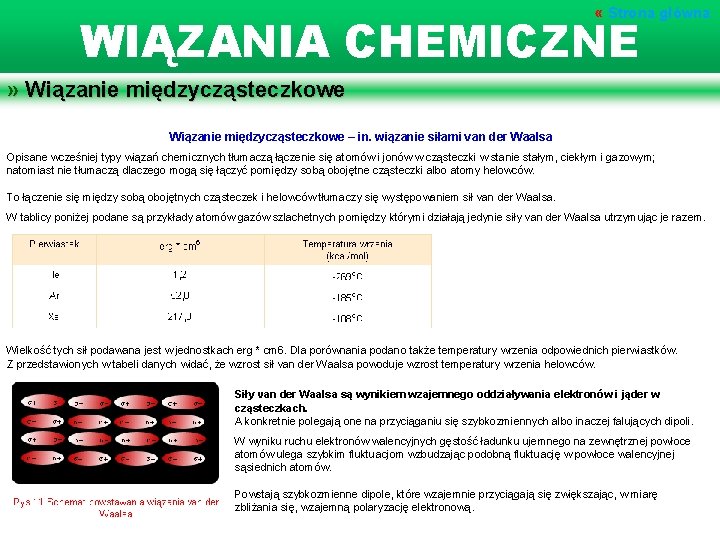 « Strona główna WIĄZANIA CHEMICZNE » Wiązanie międzycząsteczkowe – in. wiązanie siłami van