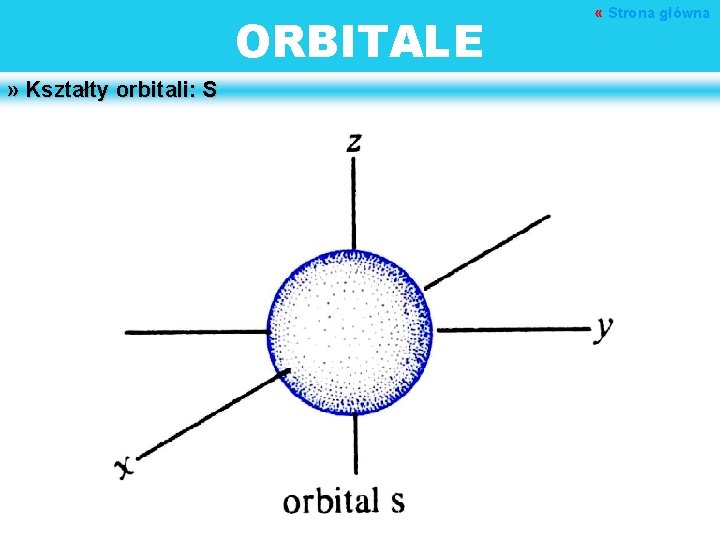 ORBITALE » Kształty orbitali: S « Strona główna 