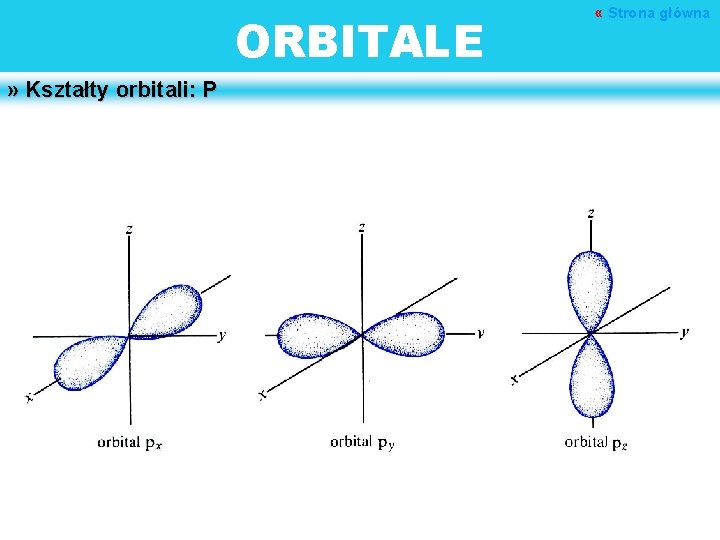ORBITALE » Kształty orbitali: P « Strona główna 