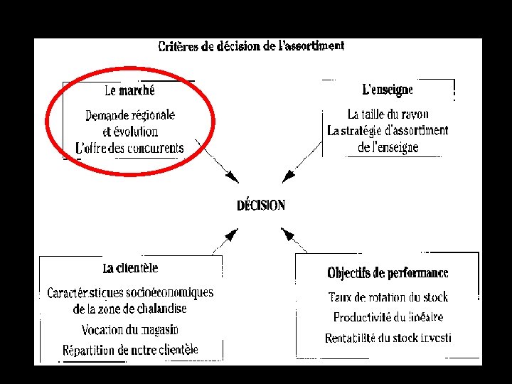 Détail : Lycée Charles de Gaulle - Vannes 