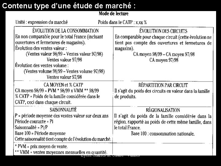 Contenu type d’une étude de marché : Lycée Charles de Gaulle - Vannes 