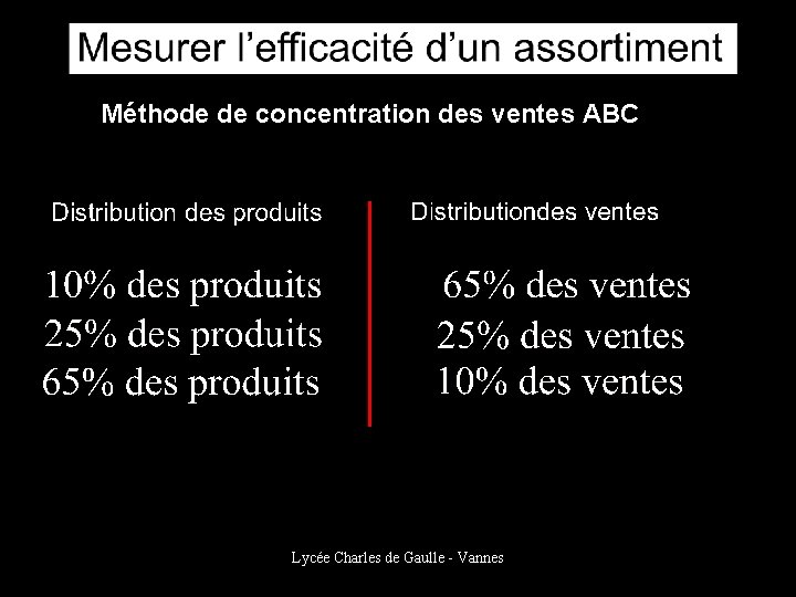 Méthode de concentration des ventes ABC Lycée Charles de Gaulle - Vannes 