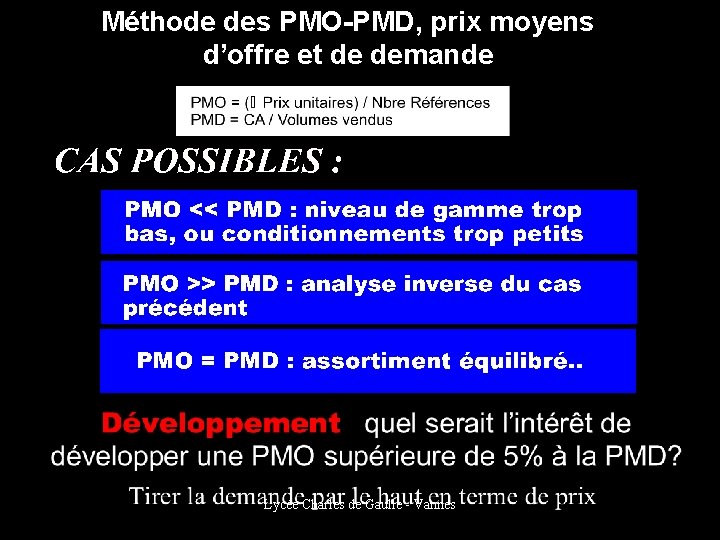 Méthode des PMO-PMD, prix moyens d’offre et de demande Lycée Charles de Gaulle -