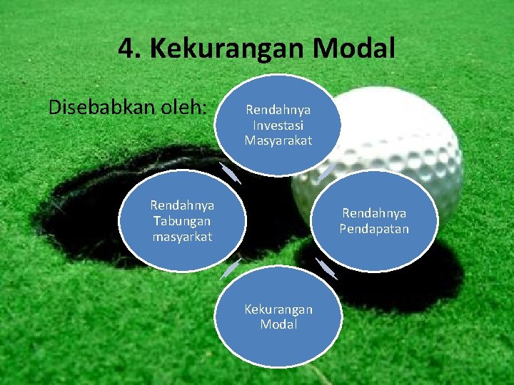 4. Kekurangan Modal Disebabkan oleh: Rendahnya Investasi Masyarakat Rendahnya Tabungan masyarkat Rendahnya Pendapatan Kekurangan