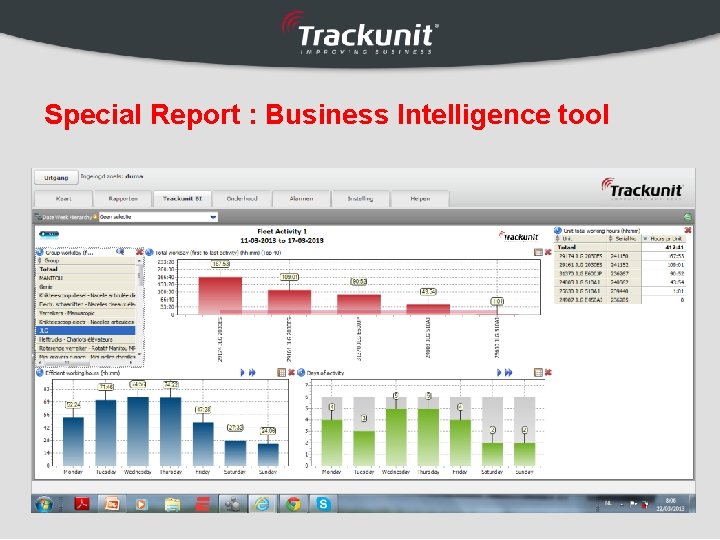 Special Report : Business Intelligence tool 