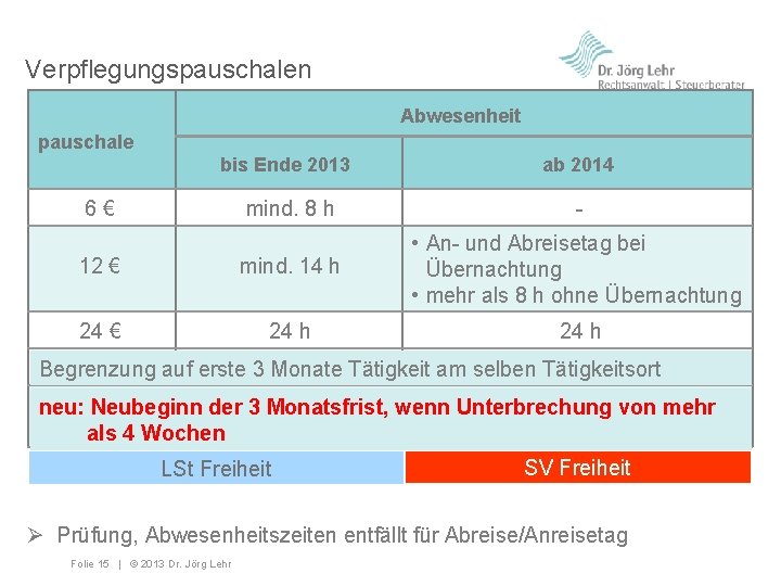 Verpflegungspauschalen Abwesenheit pauschale bis Ende 2013 ab 2014 mind. 8 h - 12 €
