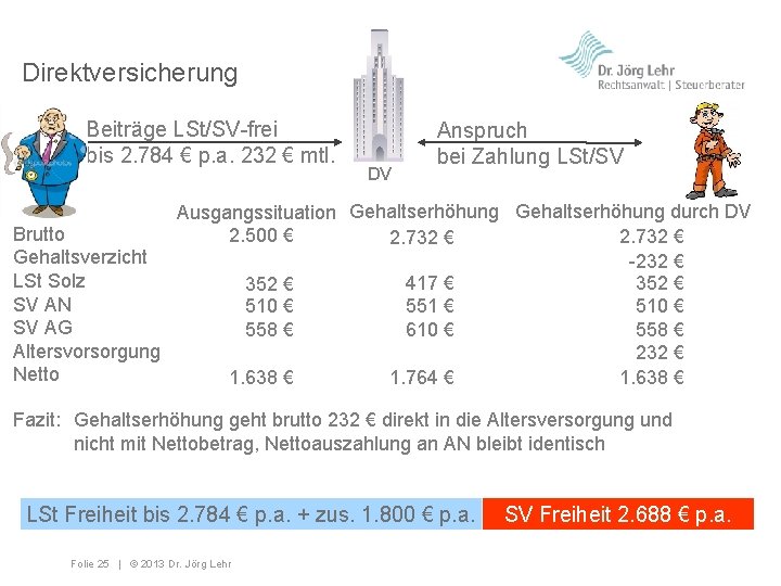 Direktversicherung Beiträge LSt/SV-frei bis 2. 784 € p. a. 232 € mtl. DV Anspruch