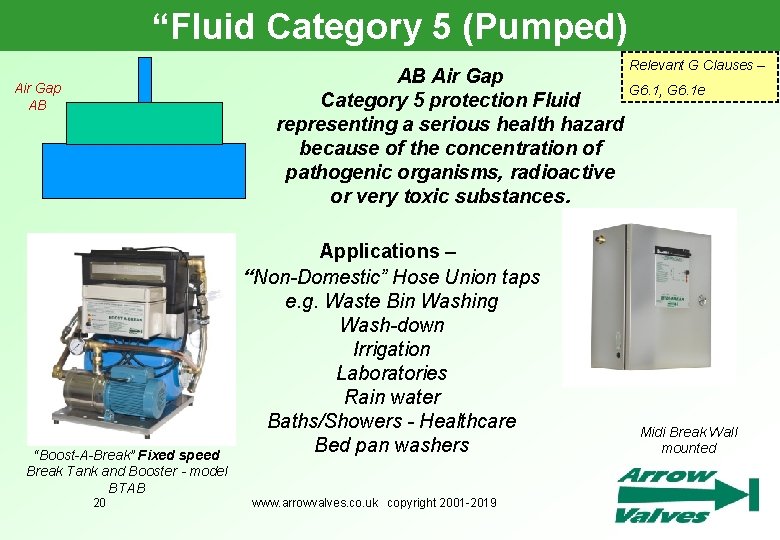 “Fluid Category 5 (Pumped) Relevant G Clauses – AB Air Gap G 6. 1,