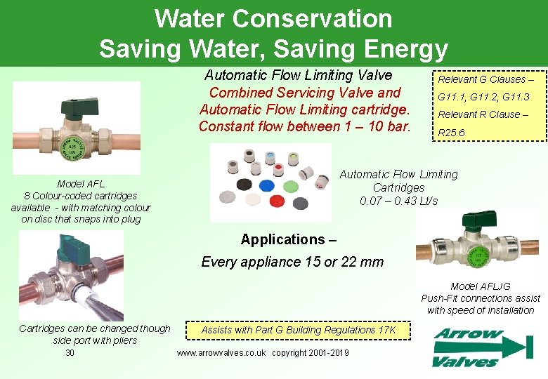 Water Conservation Saving Water, Saving Energy Automatic Flow Limiting Valve Combined Servicing Valve and