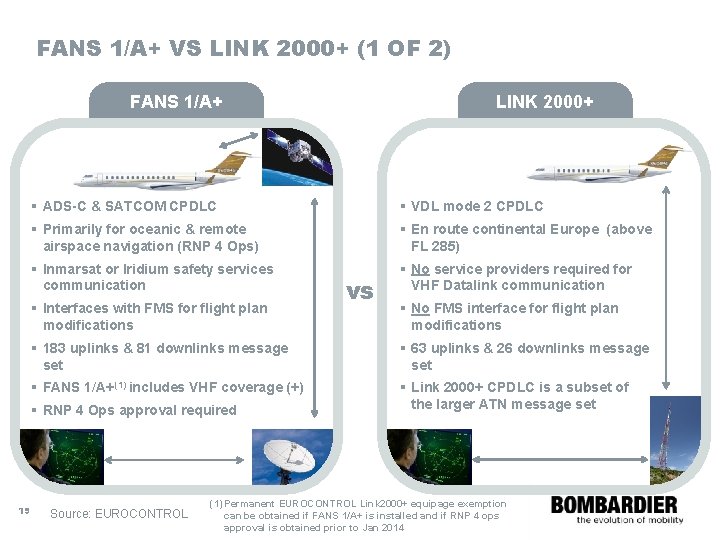 FANS 1/A+ VS LINK 2000+ (1 OF 2) FANS 1/A+ § ADS-C & SATCOM