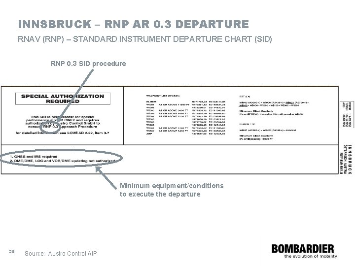 INNSBRUCK – RNP AR 0. 3 DEPARTURE RNAV (RNP) – STANDARD INSTRUMENT DEPARTURE CHART