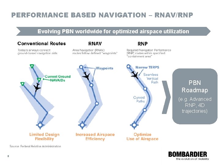 PERFORMANCE BASED NAVIGATION – RNAV/RNP Evolving PBN worldwide for optimized airspace utilization PBN Roadmap