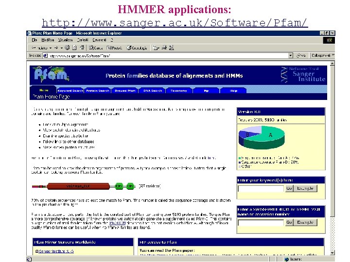 HMMER applications: http: //www. sanger. ac. uk/Software/Pfam/ 