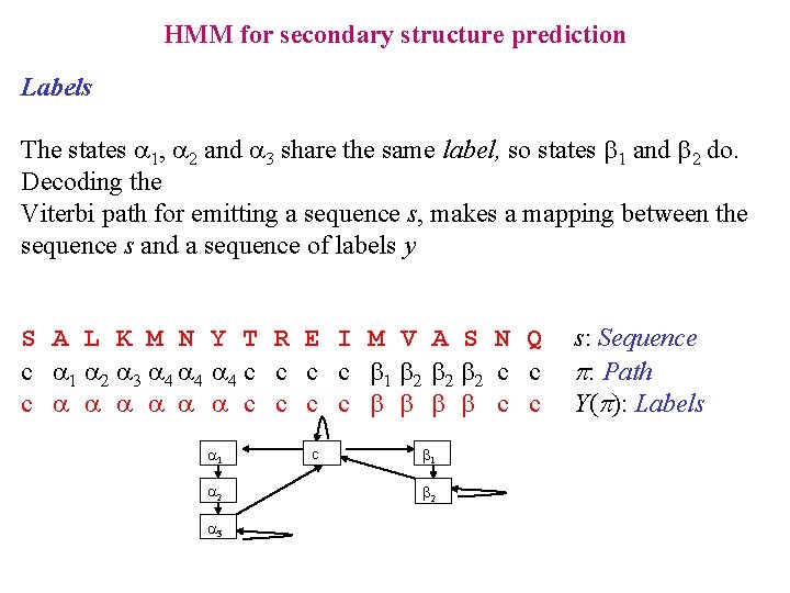 HMM for secondary structure prediction Labels The states a 1, a 2 and a