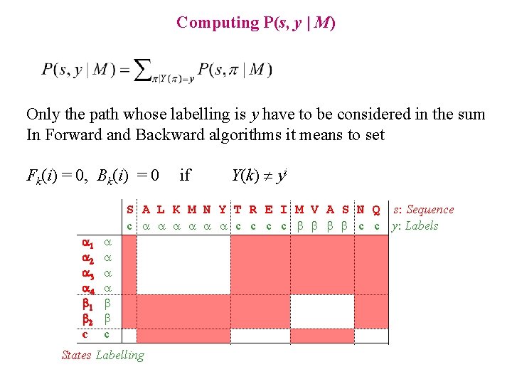 Computing P(s, y | M) Only the path whose labelling is y have to