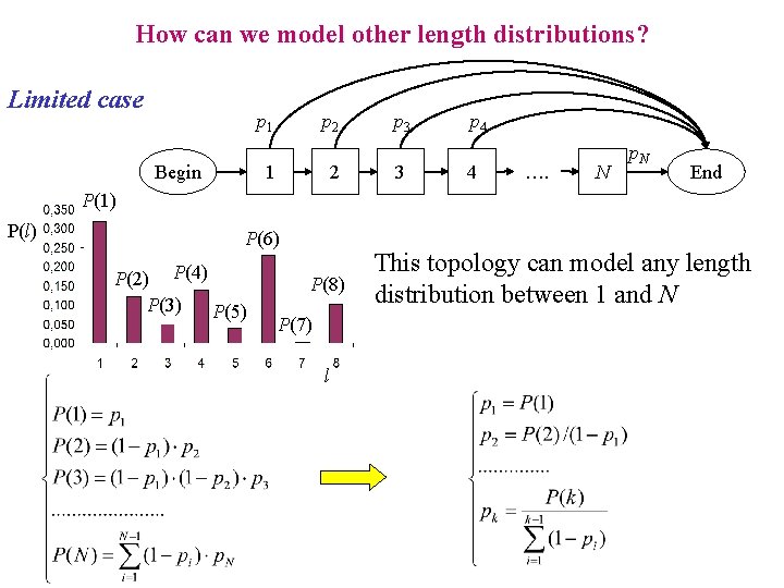 How can we model other length distributions? Limited case p 1 Begin p 2