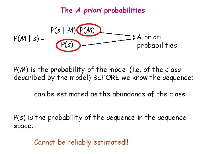 The A priori probabilities P(M | s) = P(s | M) P(s) A priori