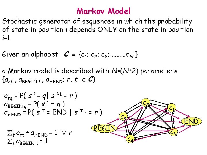 Markov Model Stochastic generator of sequences in which the probability of state in position