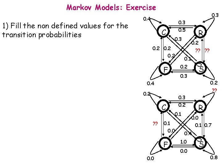 Markov Models: Exercise 1) Fill the non defined values for the transition probabilities 0.