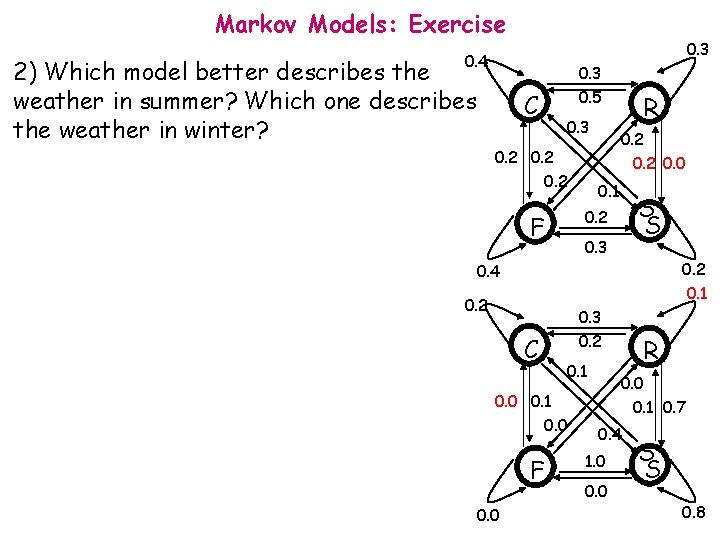 Markov Models: Exercise 0. 3 0. 4 2) Which model better describes the weather